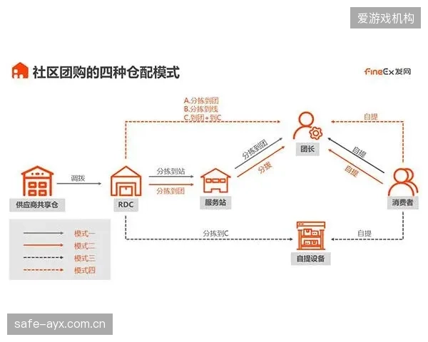 供应链体系节点产业升级周期交融智能制播 拓宽内容分发边界 供应链体系节点产业升级周期交融智能制播 拓宽内容分发边界
